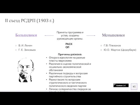 II съезд РСДРП (1903 г.) В. И. Ленин Г. Е. Зиновьев