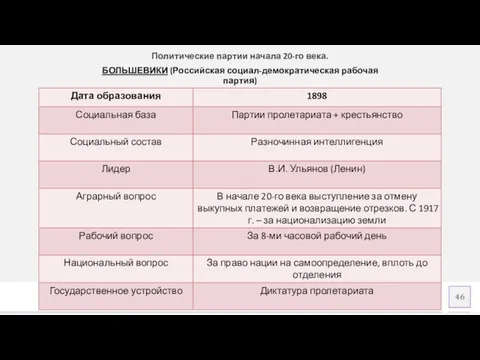 Политические партии начала 20-го века. БОЛЬШЕВИКИ (Российская социал-демократическая рабочая партия) Добавить нижний колонтитул