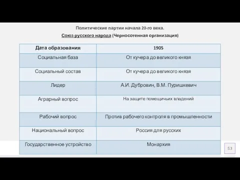 Политические партии начала 20-го века. Союз русского народа (Черносотенная организация) Добавить нижний колонтитул