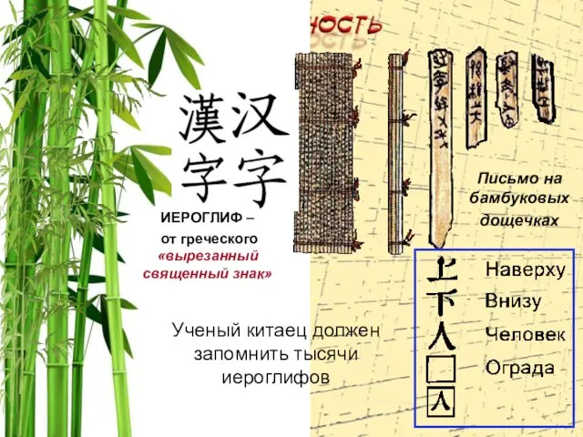 Письмо на бамбуковых дощечках ИЕРОГЛИФ – от греческого «вырезанный священный знак»