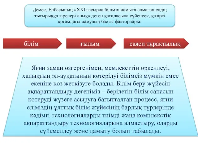 Демек, Елбасының «ХХІ ғасырда білімін дамыта алмаған елдің тығырыққа тірелері анық»