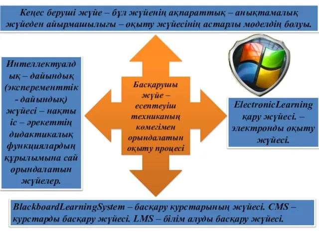 BlackboardLearningSystem – басқару курстарының жүйесі. CMS – курстарды басқару жүйесі. LMS