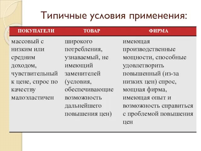 Типичные условия применения: