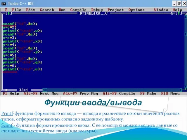 Функции ввода/вывода Printf-функция форматного вывода — вывода в различные потоки значений