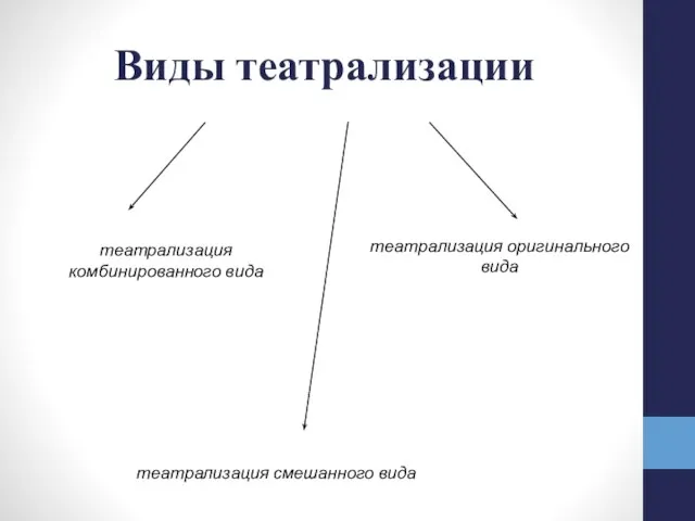 Виды театрализации театрализация комбинированного вида театрализация оригинального вида театрализация смешанного вида