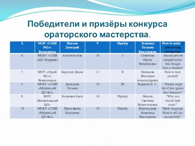 Победители и призёры конкурса ораторского мастерства.