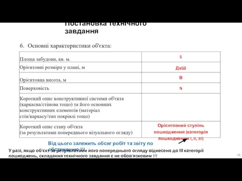 Постановка технічного завдання Орієнтовний ступінь пошкодження (категорія пошкодження I, II, III)