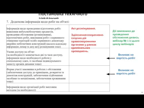 Постановка технічного завдання Акт розмінування. Здійснення оперативно-слідчих дій правоохоронними органами у