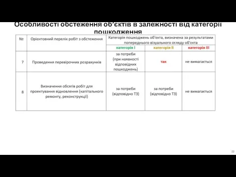 Особливості обстеження об’єктів в залежності від категорії пошкодження