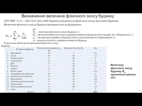 Визначення величина фізичного зносу будинку Величина фізичного зносу будинку визначається за