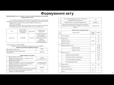 Формування акту