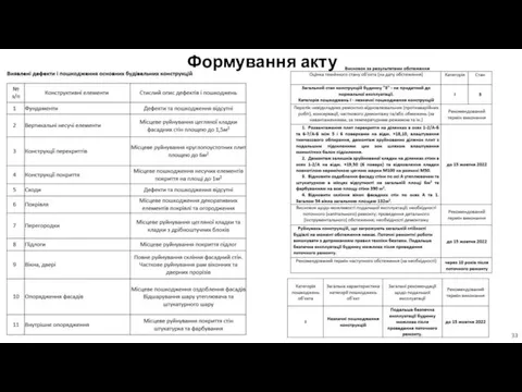 Формування акту