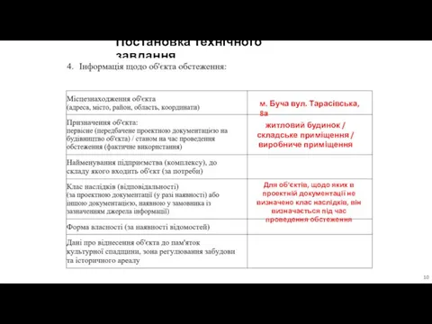 Постановка технічного завдання м. Буча вул. Тарасівська, 8а житловий будинок /