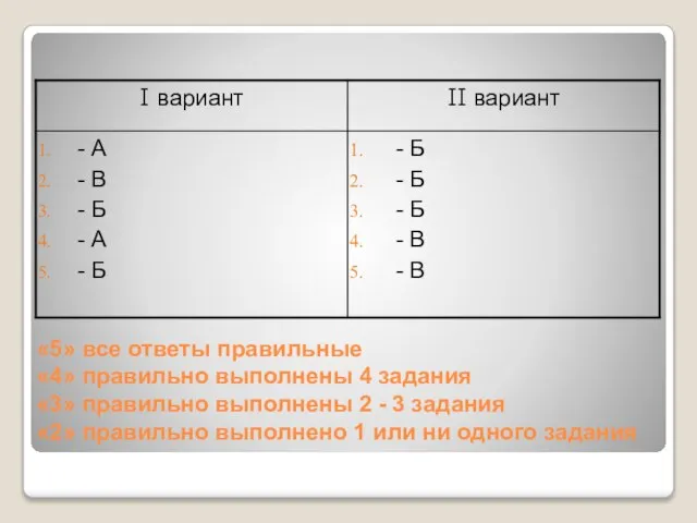 «5» все ответы правильные «4» правильно выполнены 4 задания «3» правильно