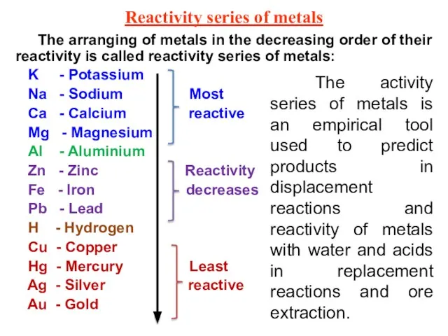 Reactivity series of metals The arranging of metals in the decreasing