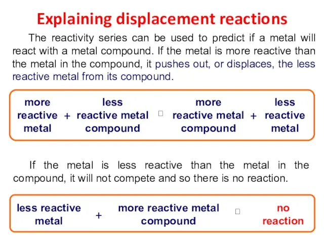 Explaining displacement reactions The reactivity series can be used to predict