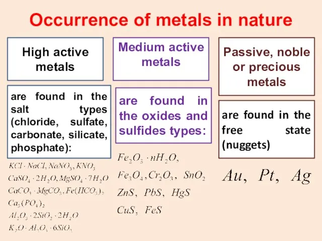 Occurrence of metals in nature High active metals Medium active metals