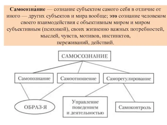 Самосозна́ние — сознание субъектом самого себя в отличие от иного —