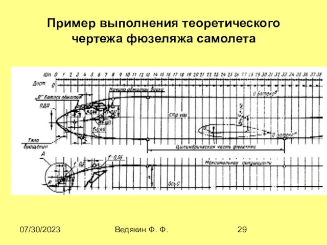 07/30/2023 Ведякин Ф. Ф. Пример выполнения теоретического чертежа фюзеляжа самолета