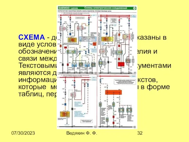 07/30/2023 Ведякин Ф. Ф. CХЕМА - документ, на котором показаны в