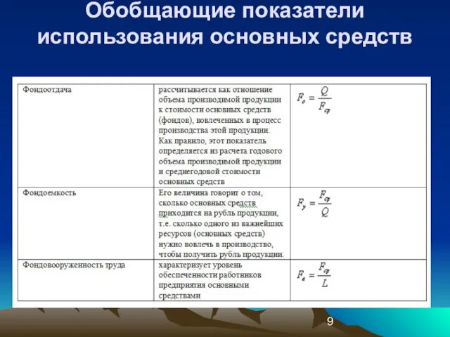 Обобщающие показатели использования основных средств