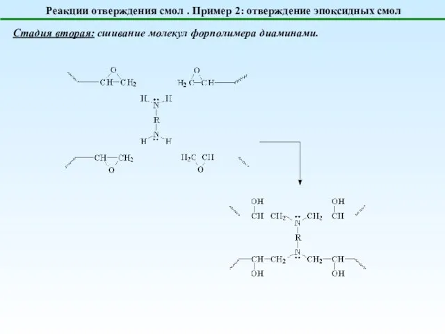 Реакции отверждения смол . Пример 2: отверждение эпоксидных смол Стадия вторая: сшивание молекул форполимера диаминами.