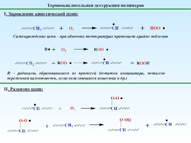 Термоокислительная деструкция полимеров Самозарождение цепи – при обычных температурах протекает крайне