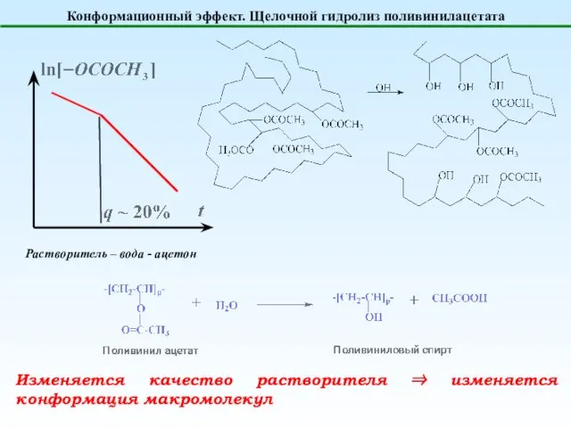 Конформационный эффект. Щелочной гидролиз поливинилацетата Растворитель – вода - ацетон Изменяется