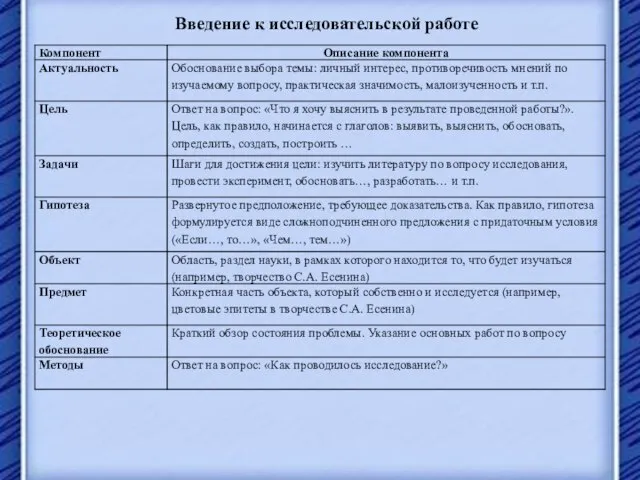 Введение к исследовательской работе