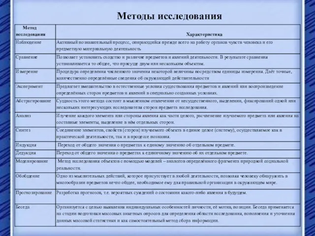 Методы исследования