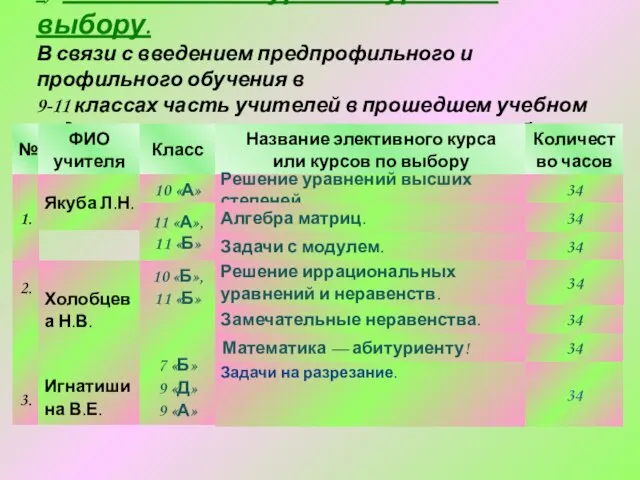 1) Элективные курсы и курсы по выбору. В связи с введением