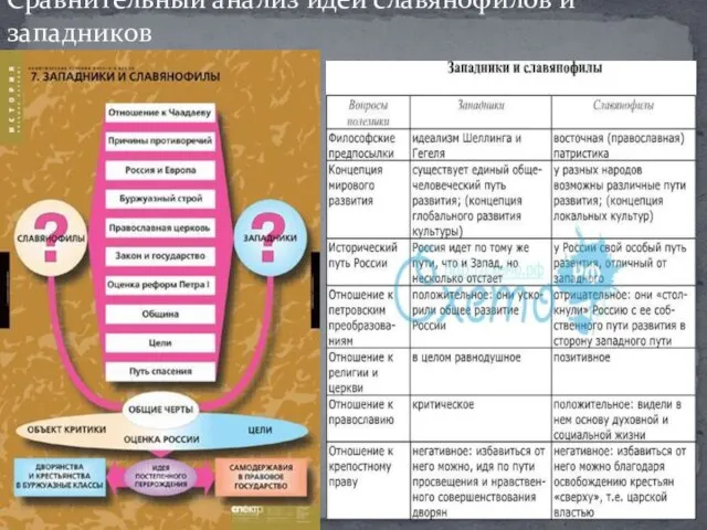 Сравнительный анализ идей славянофилов и западников