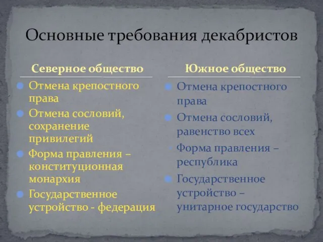 Северное общество Отмена крепостного права Отмена сословий, сохранение привилегий Форма правления