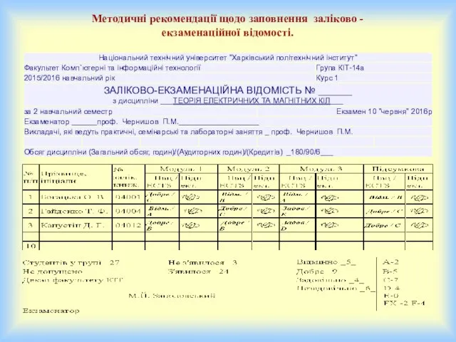 Методичні рекомендації щодо заповнення заліково - екзаменаційної відомості.