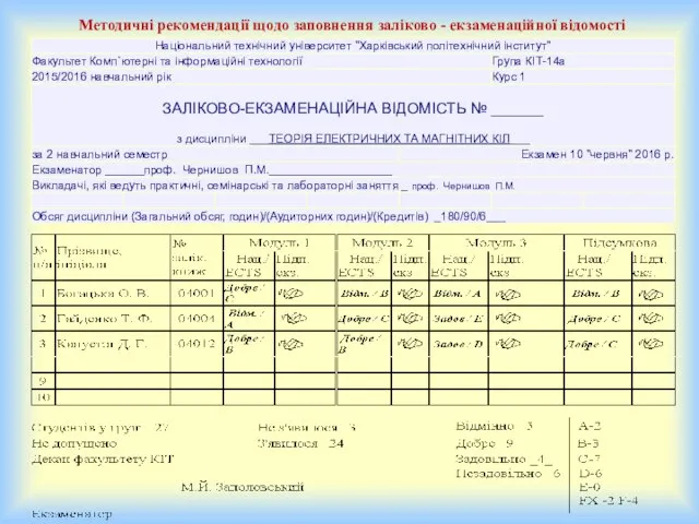 Методичні рекомендації щодо заповнення заліково - екзаменаційної відомості