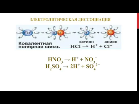 HNO3 → H+ + NO3− H2SO4 → 2H+ + SO42− ЭЛЕКТРОЛИТИЧЕСКАЯ ДИССОЦИАЦИЯ