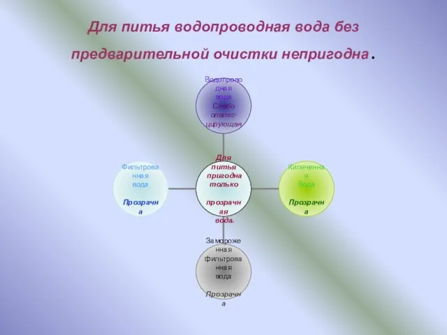 Для питья водопроводная вода без предварительной очистки непригодна.