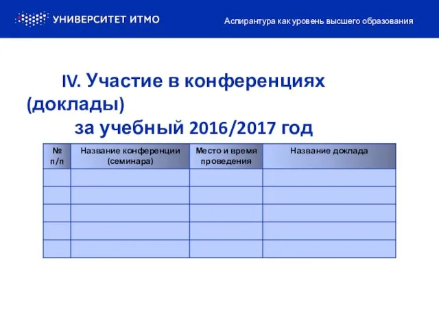 IV. Участие в конференциях (доклады) за учебный 2016/2017 год Аспирантура как уровень высшего образования