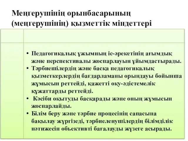 Меңгерушінің орынбасарының (меңгерушінің) қызметтік міндеттері Педагогикалық ұжымның іс-әрекетінің ағымдық және перспективалы