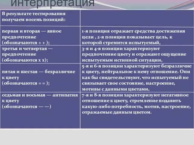 интерпретация