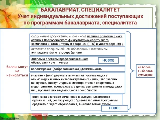 баллы могут не начисляться спортивные достижения, в том числе наличие золотого