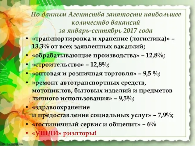 «транспортировка и хранение (логистика)» – 13,3% от всех заявленных вакансий; «обрабатывающие