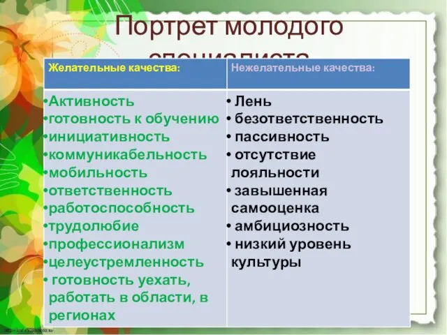 Портрет молодого специалиста