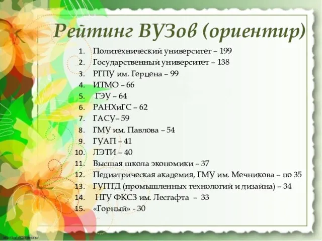 Политехнический университет – 199 Государственный университет – 138 РГПУ им. Герцена