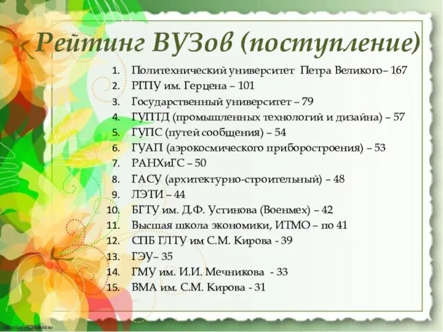 Политехнический университет Петра Великого– 167 РГПУ им. Герцена – 101 Государственный