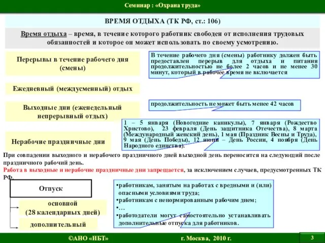 ВРЕМЯ ОТДЫХА (ТК РФ, ст.: 106) Время отдыха – время, в