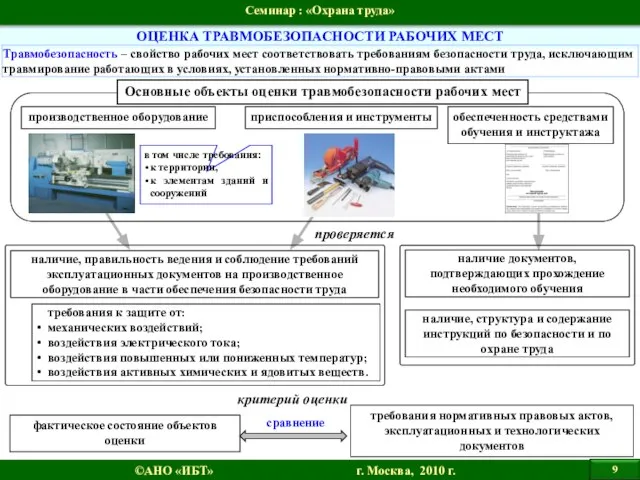 ОЦЕНКА ТРАВМОБЕЗОПАСНОСТИ РАБОЧИХ МЕСТ Основные объекты оценки травмобезопасности рабочих мест требования