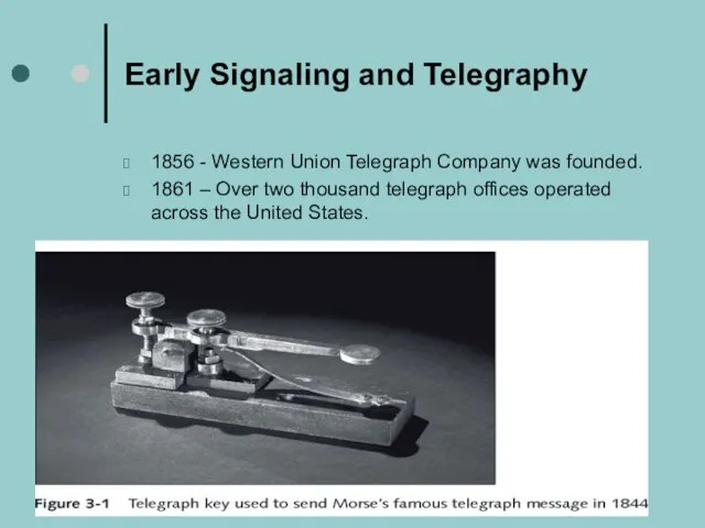 Early Signaling and Telegraphy 1856 - Western Union Telegraph Company was