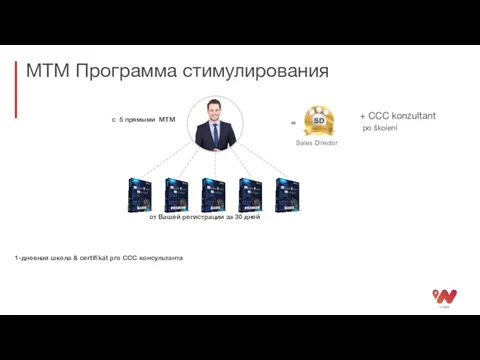 MTM Программа стимулирования с 5 прямыми MTM 1-дневная школа & certifikát