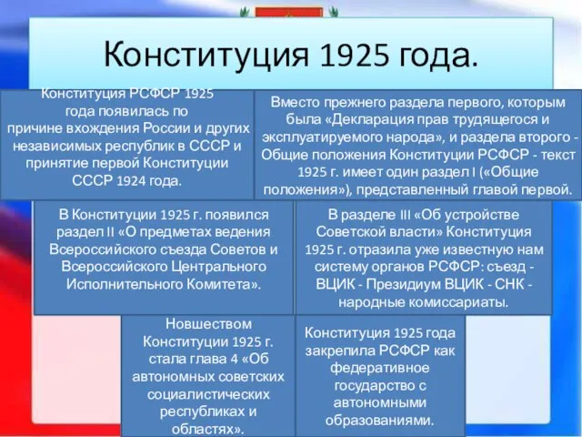 Конституция 1925 года. Конституция РСФСР 1925 года появилась по причине вхождения